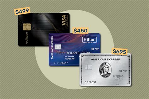 credit card with most expensive annual fee